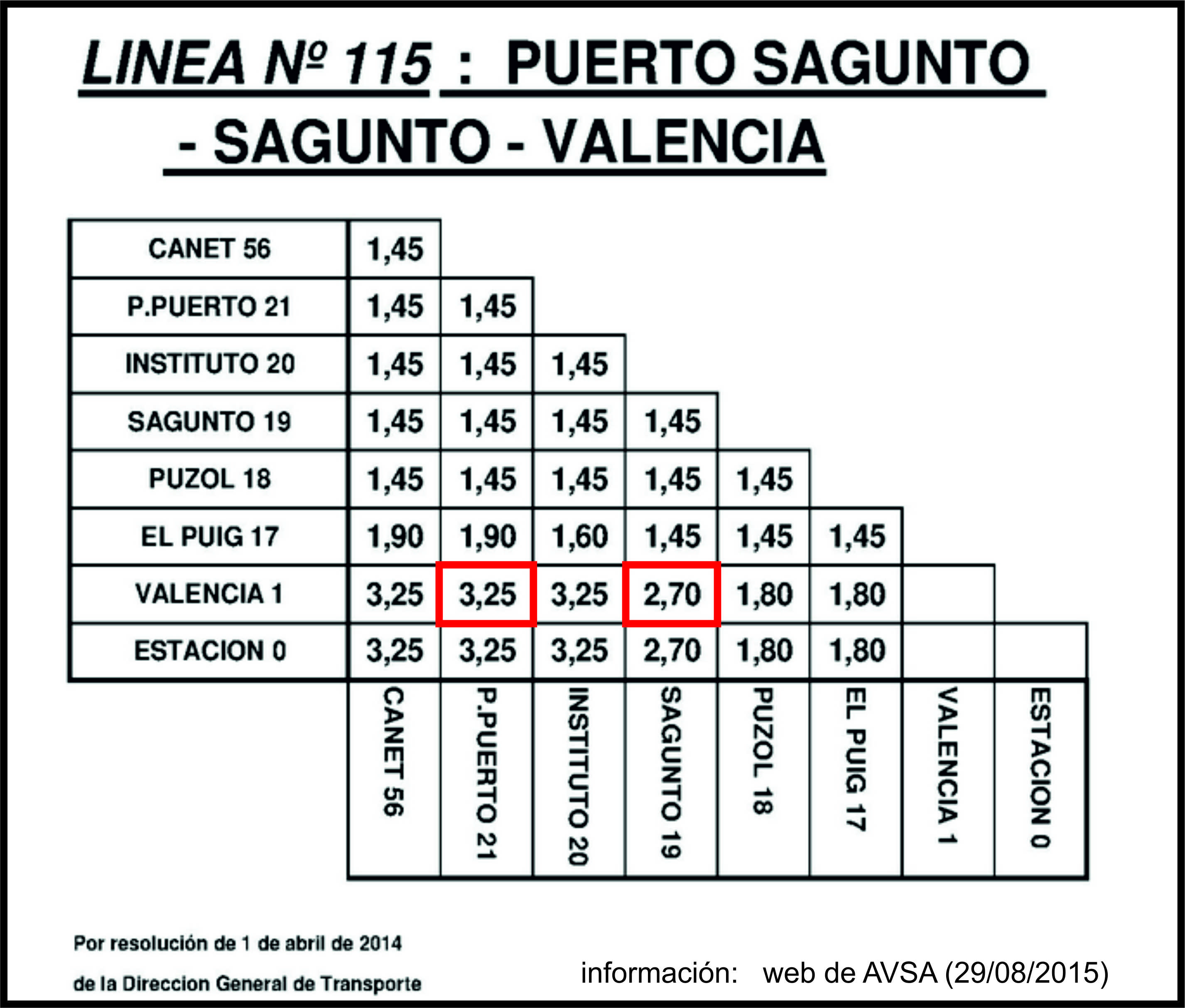 Iniciativa Porteña » Blog Archive Iniciativa Porteña que el autobus a Valencia es mas caro para porteños - Iniciativa Porteña