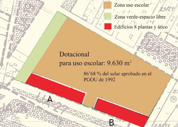 dotacional rotonda de las barcas