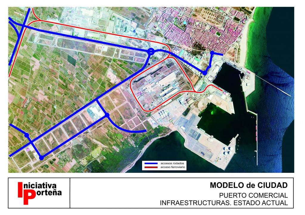 Infraestructura de nuestro puerto comercial