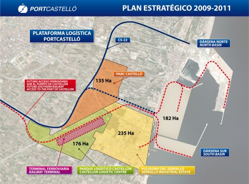 Infraestructuras puerto de Castellón